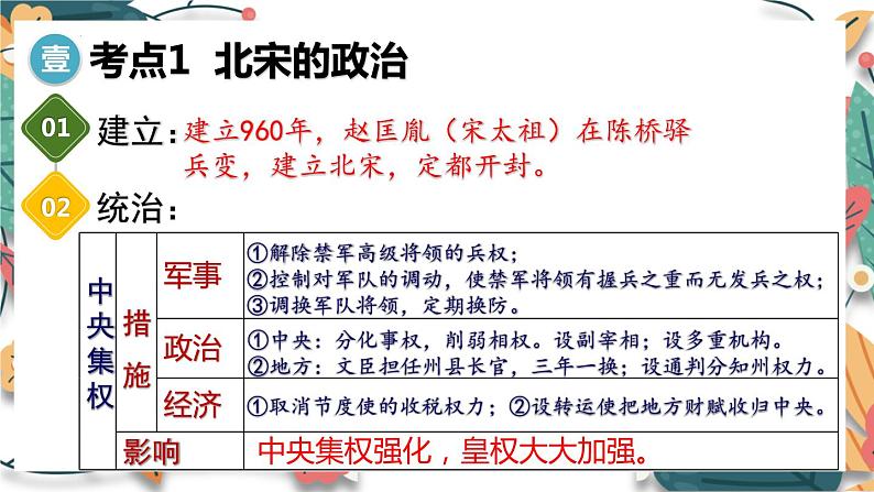 主题6  辽宋夏金元时期：民族关系发展和社会变化-2024年中考历史一轮大单元复习课件（部编版）第6页