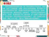 主题8  中国开始沦为半殖民地半封建社会-2024年中考历史一轮大单元复习课件（部编版）