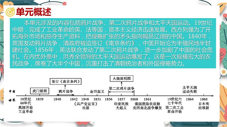 主题8  中国开始沦为半殖民地半封建社会-2024年中考历史一轮大单元复习课件（部编版）第3页