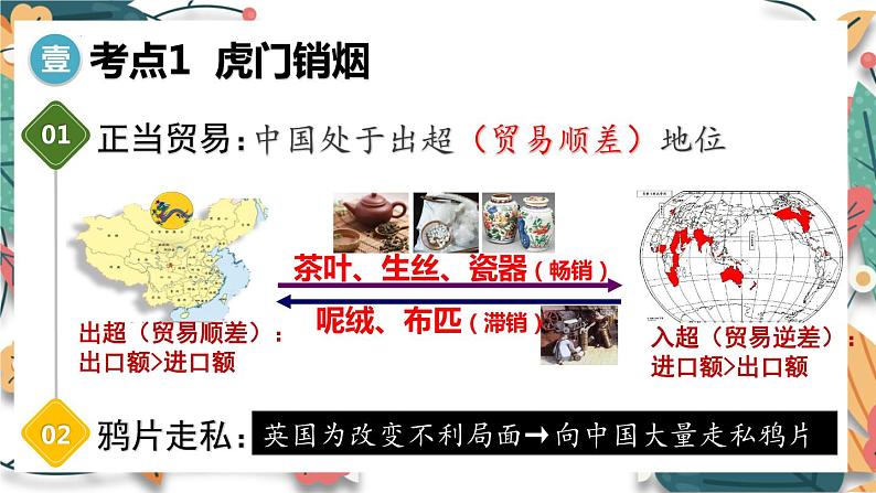 主题8  中国开始沦为半殖民地半封建社会-2024年中考历史一轮大单元复习课件（部编版）第5页