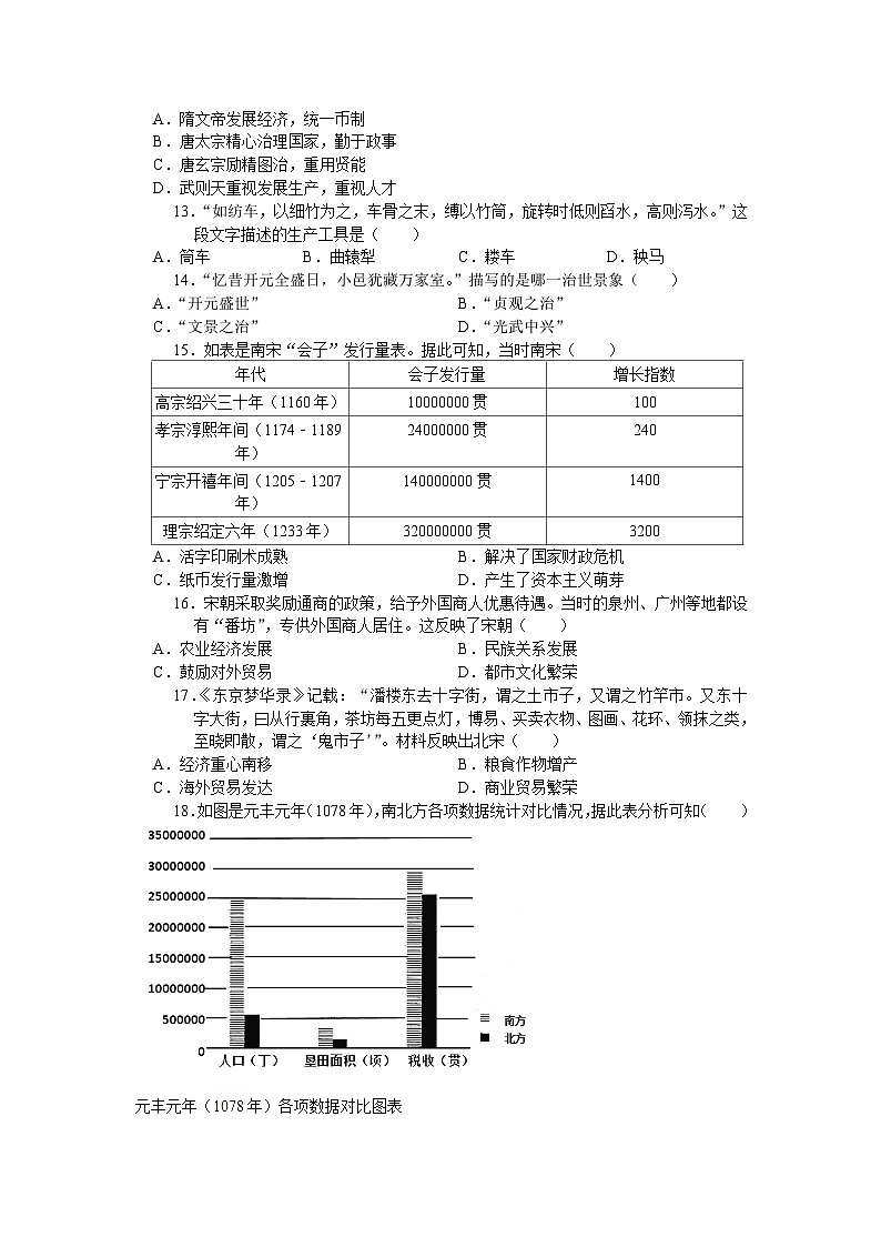 2024年中考历史二轮专题复习考点自测（一）古代中国的经济(含答案)第3页