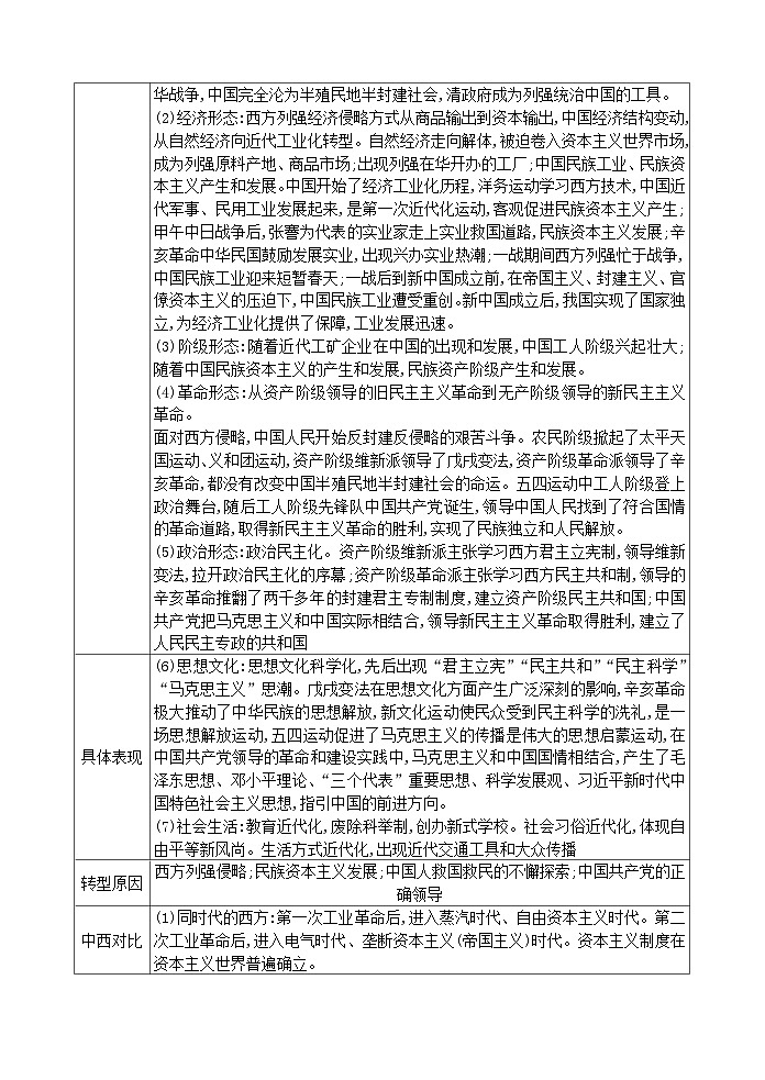 2024年中考历史二轮复习热点专题突破与演练（三）中外历史上的社会转型（含答案）第2页