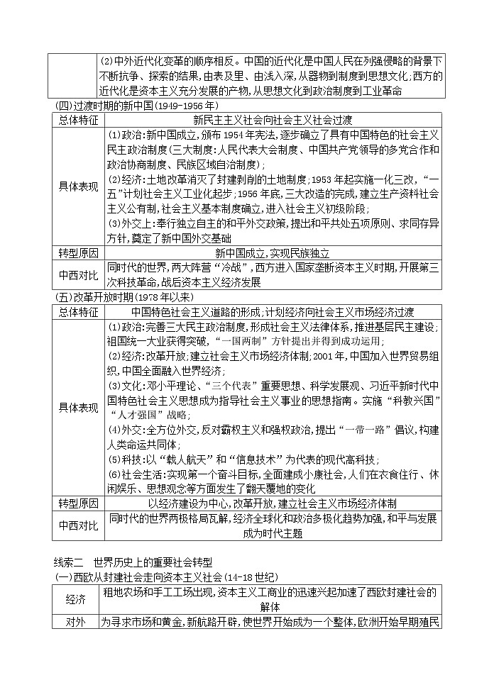 2024年中考历史二轮复习热点专题突破与演练（三）中外历史上的社会转型（含答案）第3页