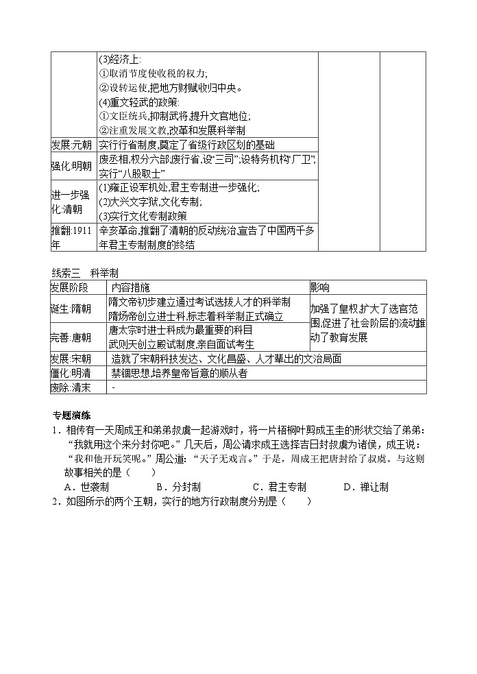 2024年中考历史二轮复习热点专题突破与演练（二）中国古代政治制度的建设与创新（含答案）第2页