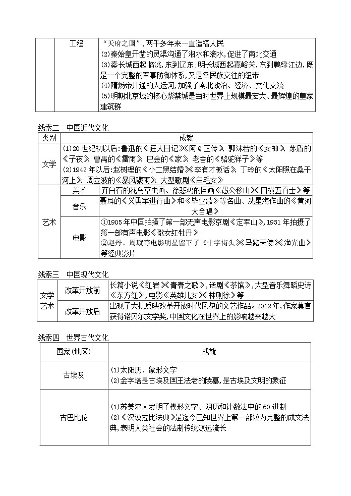 2024年中考历史二轮复习热点专题突破与演练（五）中外文明交流与互鉴 (1)（含答案）第3页