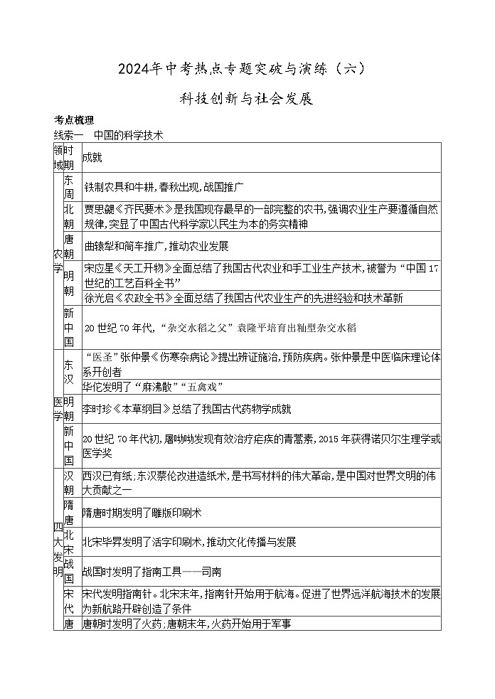 2024年中考历史二轮复习热点专题突破与演练（六）科技创新与社会发展（含答案）第1页