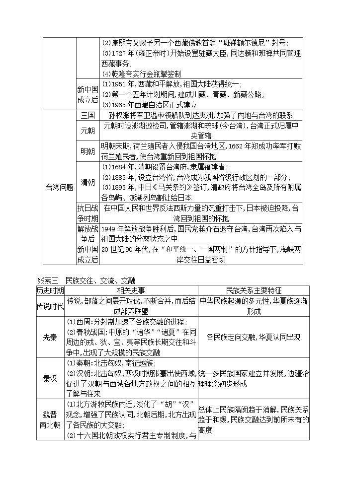 2024年中考历史二轮热点专题突破与演练（一）中华民族多元一体格局的形成（含答案）02