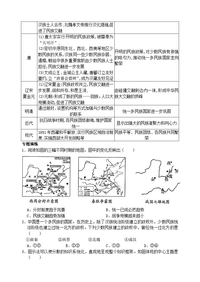 2024年中考历史二轮热点专题突破与演练（一）中华民族多元一体格局的形成（含答案）03