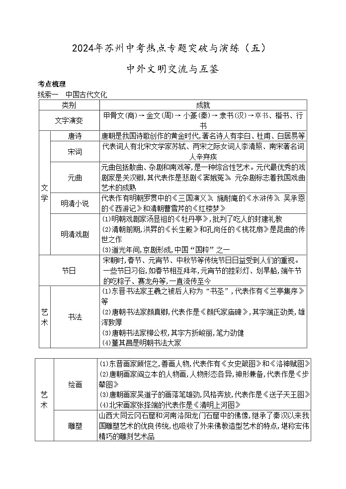 2024年中考历史二轮热点专题突破与演练（五）中外文明交流与互鉴（含答案）第1页