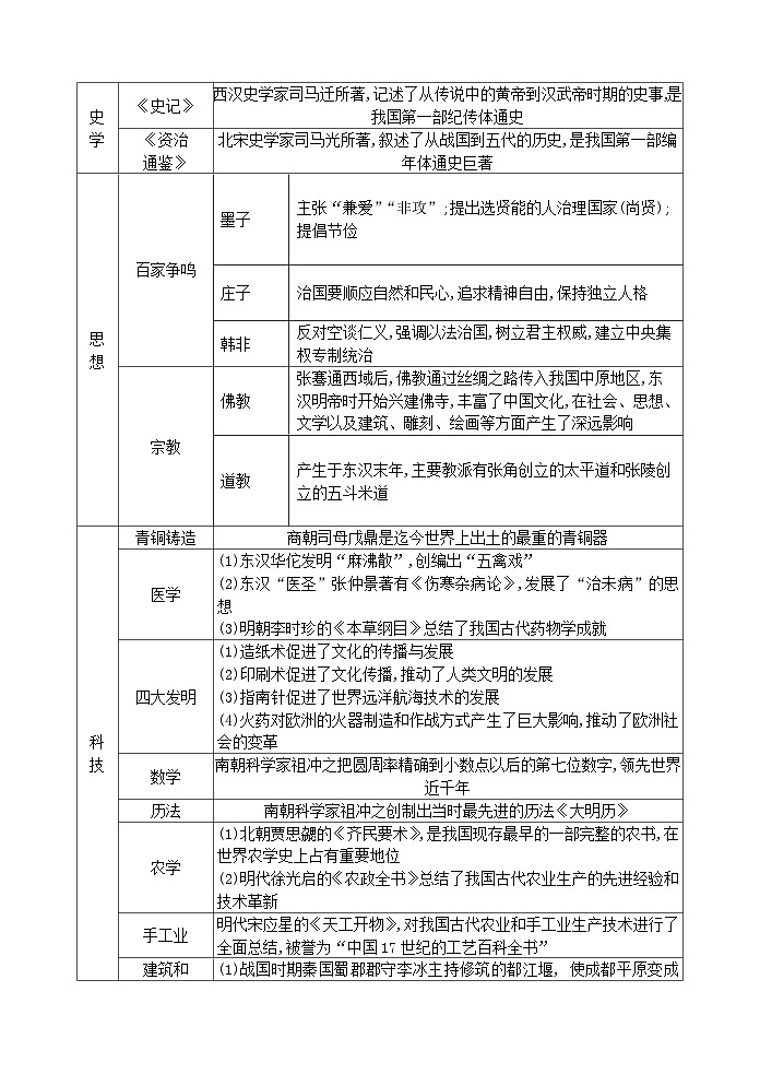 2024年中考历史二轮热点专题突破与演练（五）中外文明交流与互鉴（含答案）第2页