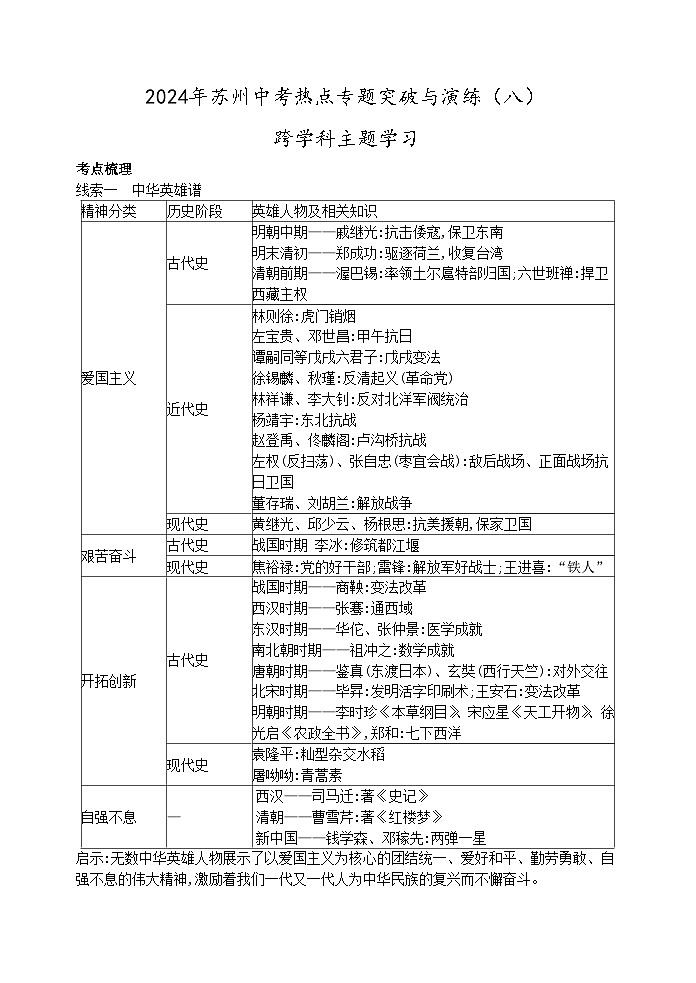 2024年中考历史二轮热点专题突破与演练（八）跨学科主题学习（含答案）01