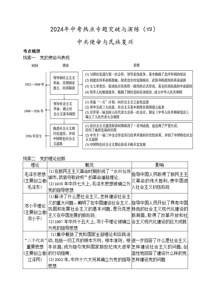 2024年中考历史二轮热点专题突破与演练（四）中共使命与民族复兴（含答案）第1页