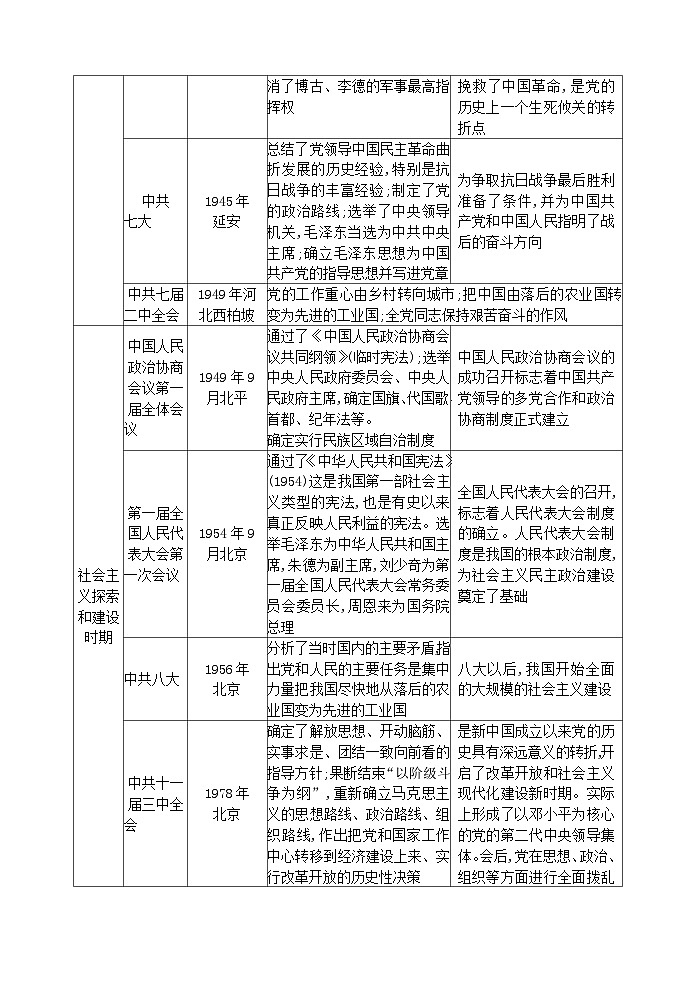 2024年中考历史二轮热点专题突破与演练（四）中共使命与民族复兴（含答案）第3页