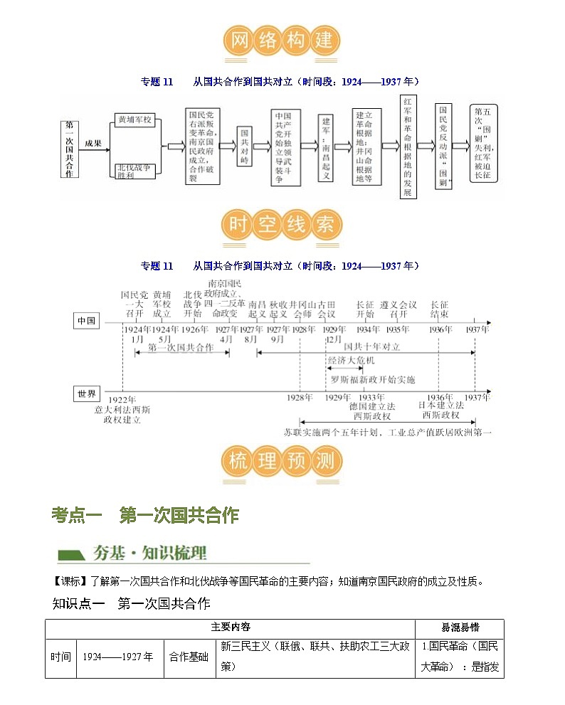从国共合作到国共对立-2024届初中中考历史复习（统编版）第3页