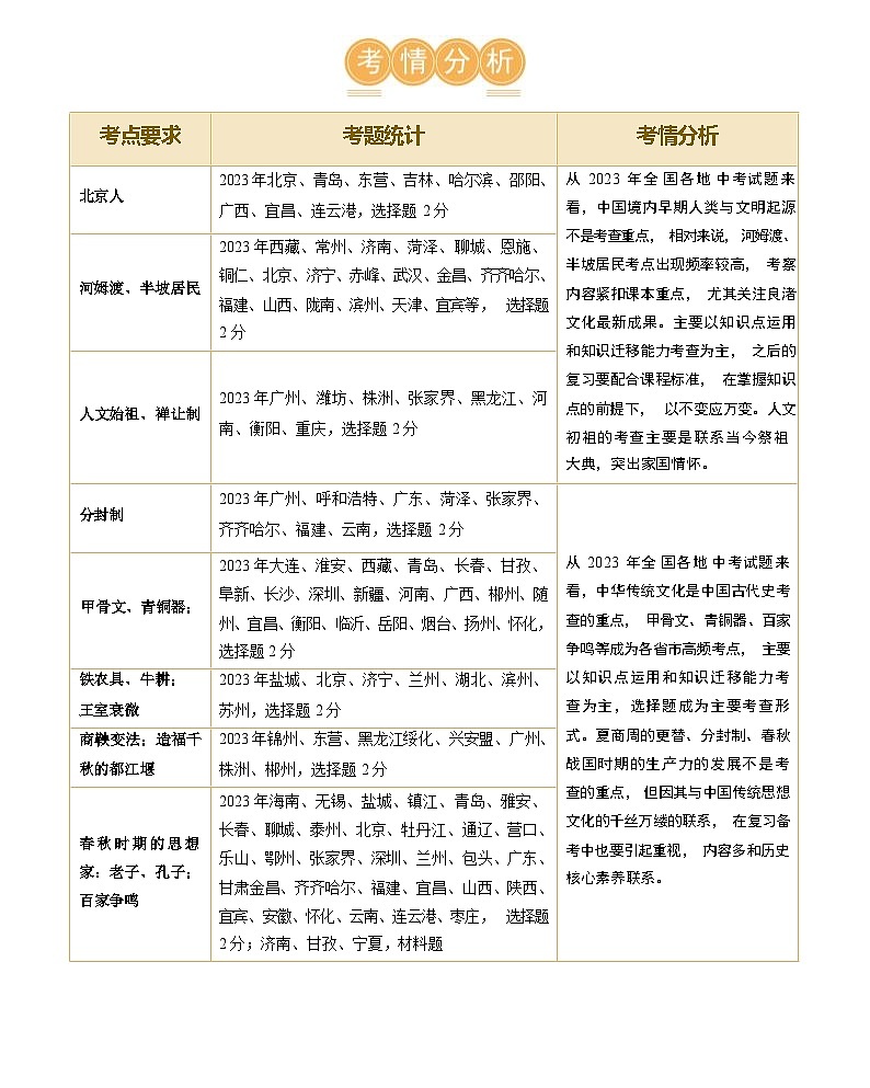 先秦时期：中国境内早期人类与文明的起源、早期国家与社会变革（学案）-2024年初中中考历史复习（统编版）第2页