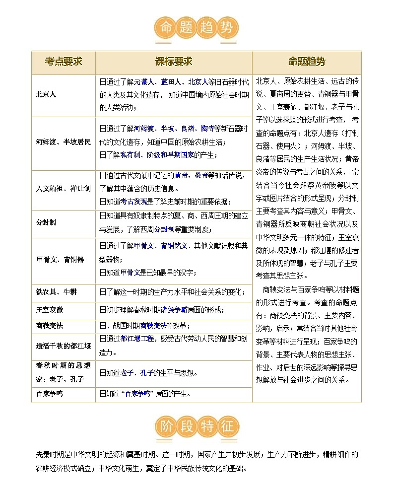 先秦时期：中国境内早期人类与文明的起源、早期国家与社会变革（学案）-2024年初中中考历史复习（统编版）第3页