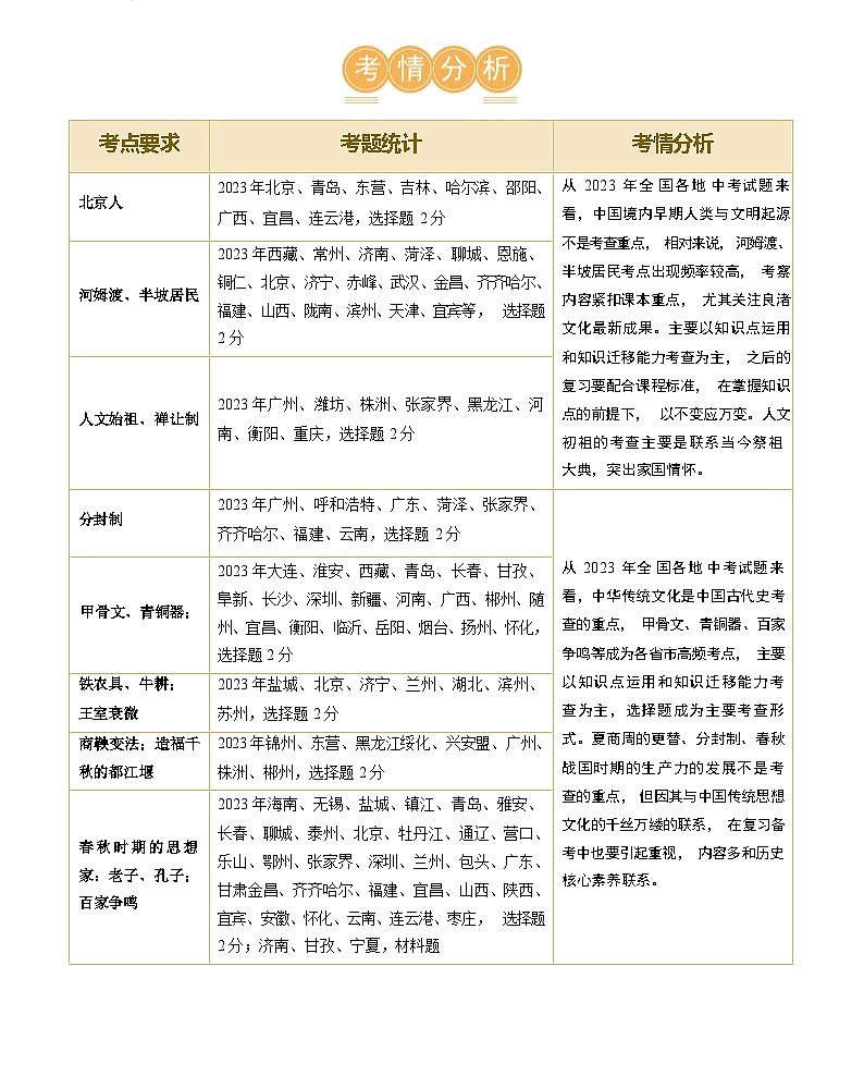 先秦时期：中国境内早期人类与文明的起源、早期国家与社会变革（学案）-2024年初中中考历史复习（统编版）答案第2页