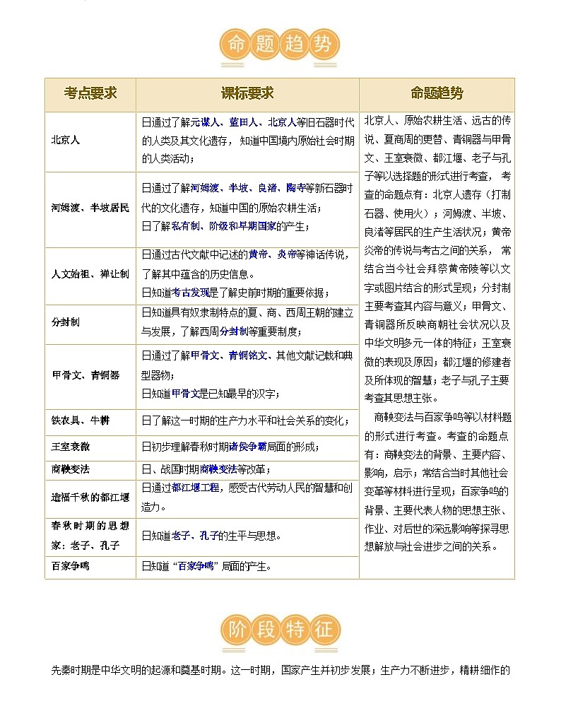 先秦时期：中国境内早期人类与文明的起源、早期国家与社会变革（学案）-2024年初中中考历史复习（统编版）答案第3页