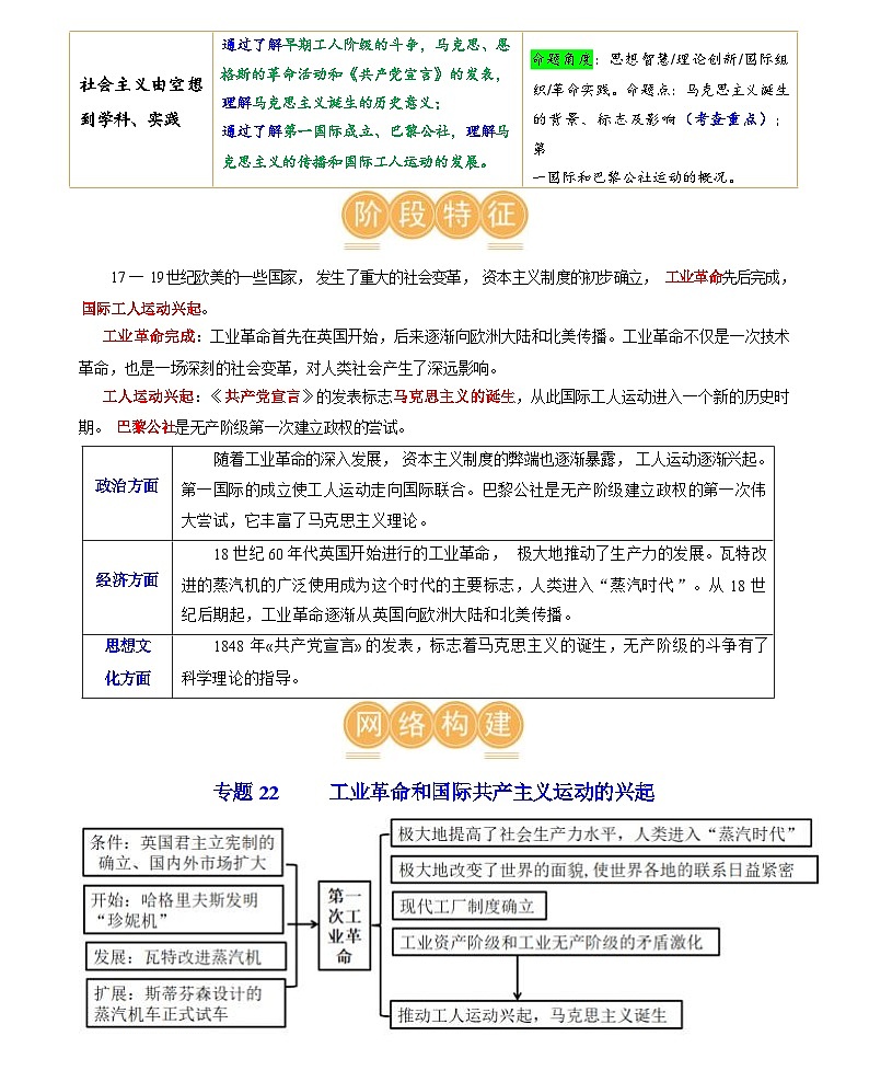 工业革命和国际共产主义运动的兴起（学案含答案）2024年初中中考历史复习（统编版）02