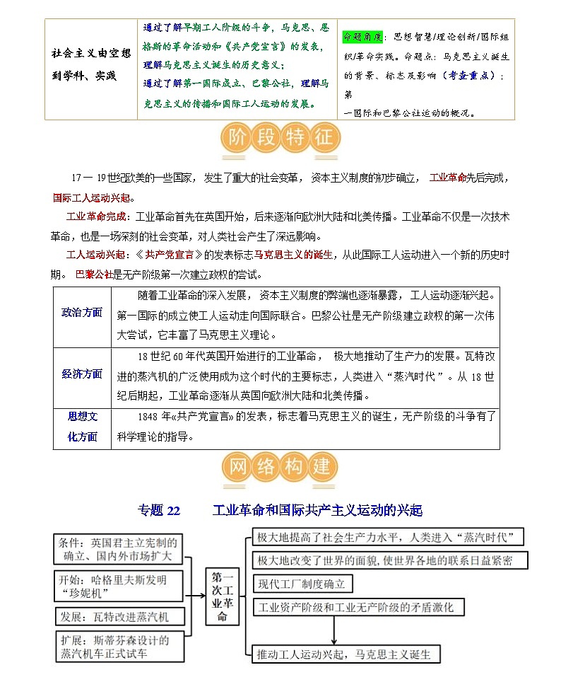 工业革命和国际共产主义运动的兴起（学案含答案）2024年初中中考历史复习（统编版）02