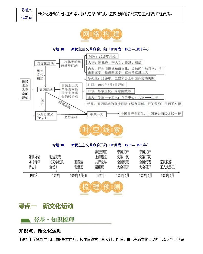 新民主主义革命的开始-2024届初中中考历史复习（统编版）答案第3页