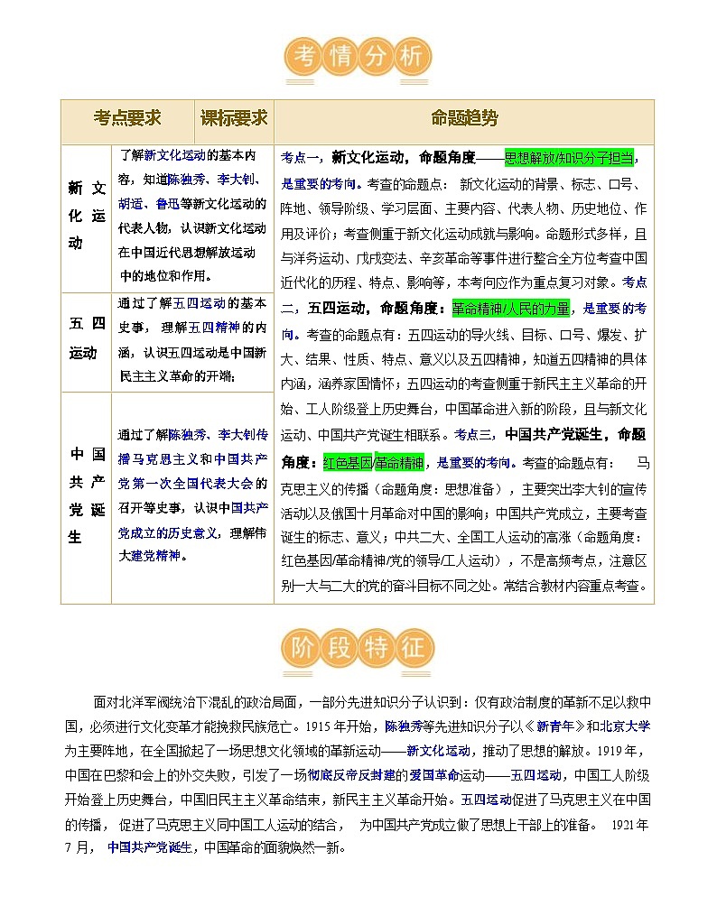 新民主主义革命的开始-2024届初中中考历史复习（统编版）第2页