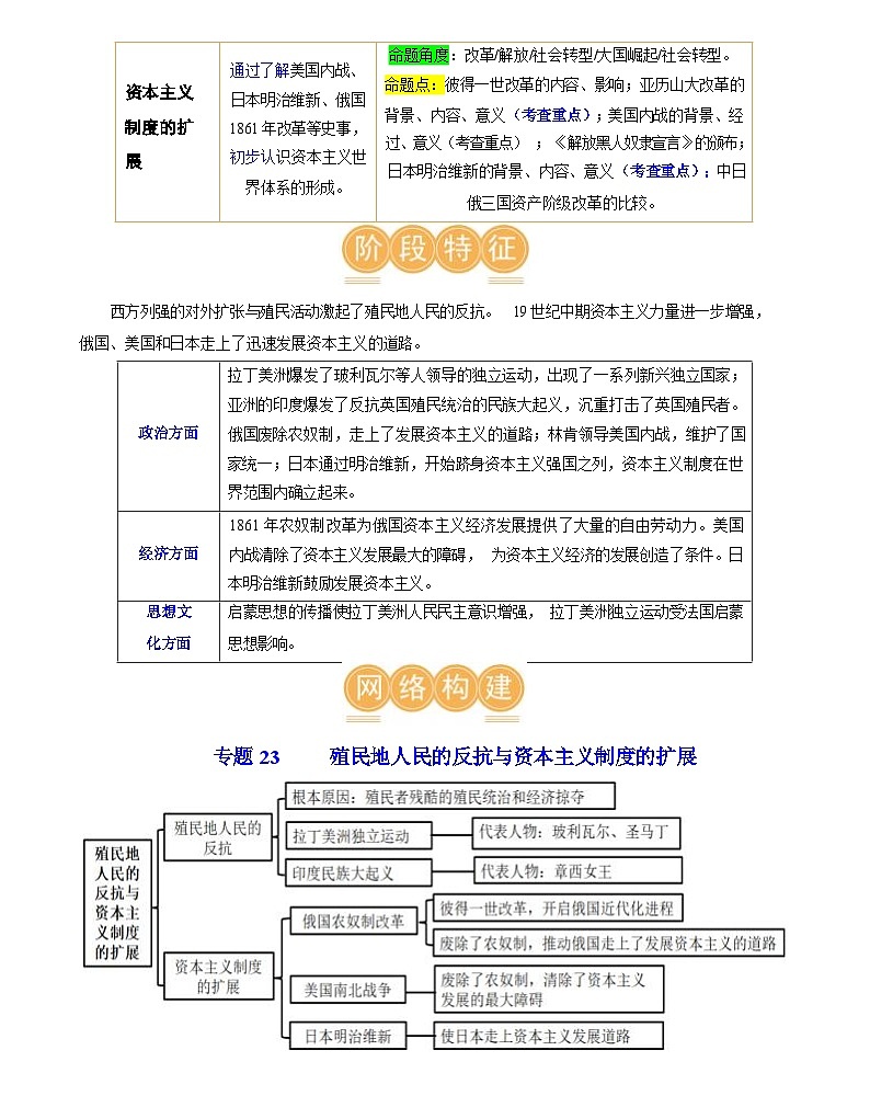 殖民地人民的反抗与资本主义制度的扩展（学案含答案）2024年初中中考历史复习（统编版）02