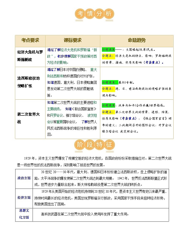 经济大危机和第二次世界大战（学案）-2024年初中中考历史复习（全国通用）第2页