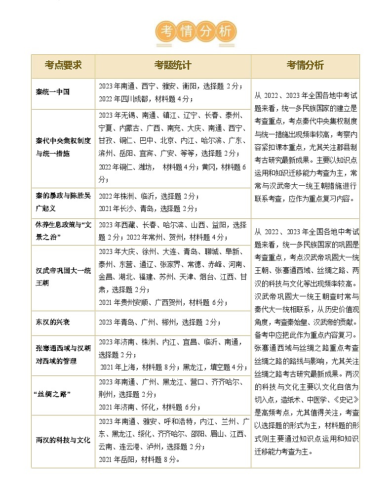 秦汉时期：统一多民族国家的建立和巩固（学案）-2024年初中中考历史复习（统编版）第2页