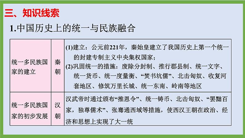 2024年中考历史第二轮专题整合复习课件———专题一　统一多民族国家的形成、巩固与发展第5页