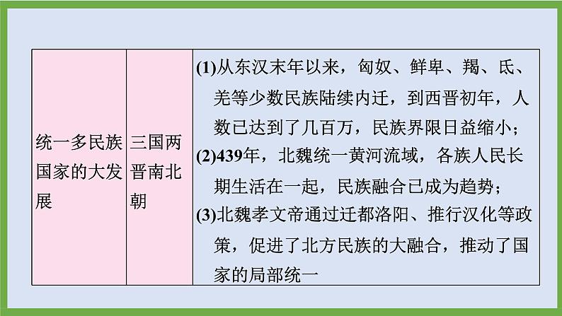2024年中考历史第二轮专题整合复习课件———专题一　统一多民族国家的形成、巩固与发展第6页