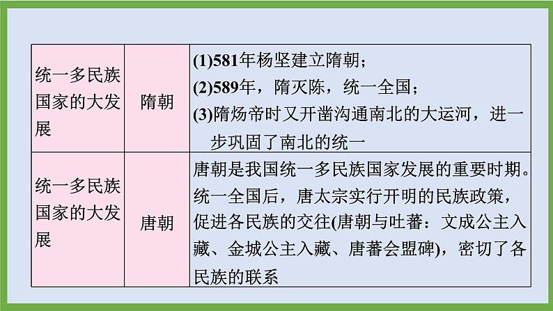 2024年中考历史第二轮专题整合复习课件———专题一　统一多民族国家的形成、巩固与发展第7页