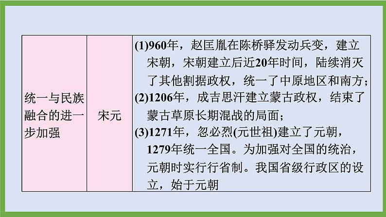 2024年中考历史第二轮专题整合复习课件———专题一　统一多民族国家的形成、巩固与发展第8页