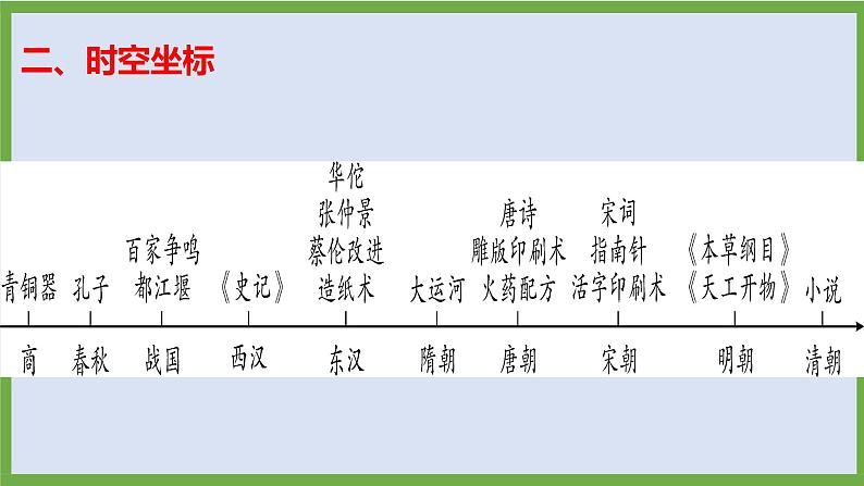 2024年中考历史第二轮专题整合复习课件———专题二　中国古代科技与思想文化04