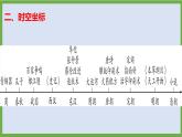 2024年中考历史第二轮专题整合复习课件———专题二　中国古代科技与思想文化