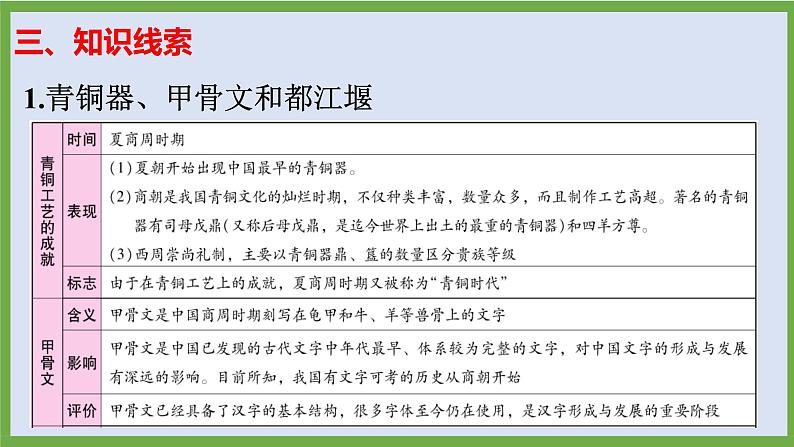 2024年中考历史第二轮专题整合复习课件———专题二　中国古代科技与思想文化05