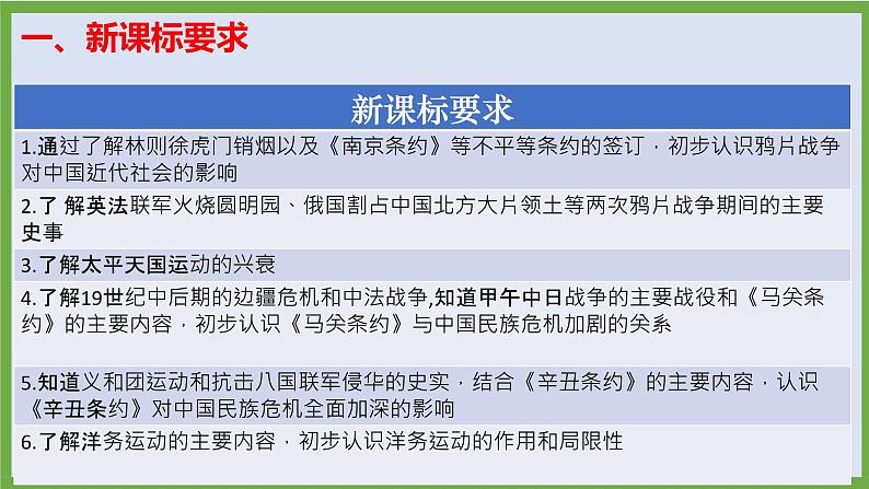 2024年中考历史第二轮专题整合复习课件———专题四　中国近代民族危机与近代化探索第3页