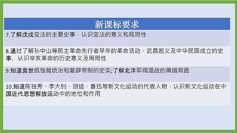 2024年中考历史第二轮专题整合复习课件———专题四　中国近代民族危机与近代化探索第4页