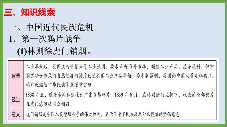 2024年中考历史第二轮专题整合复习课件———专题四　中国近代民族危机与近代化探索第6页