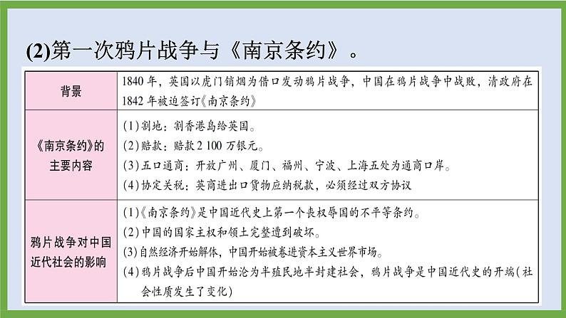 2024年中考历史第二轮专题整合复习课件———专题四　中国近代民族危机与近代化探索第7页