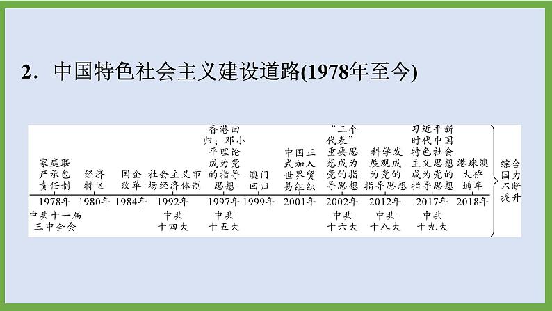 2024年中考历史第二轮专题整合复习课件———专题六　中国社会主义建设道路的探索第6页