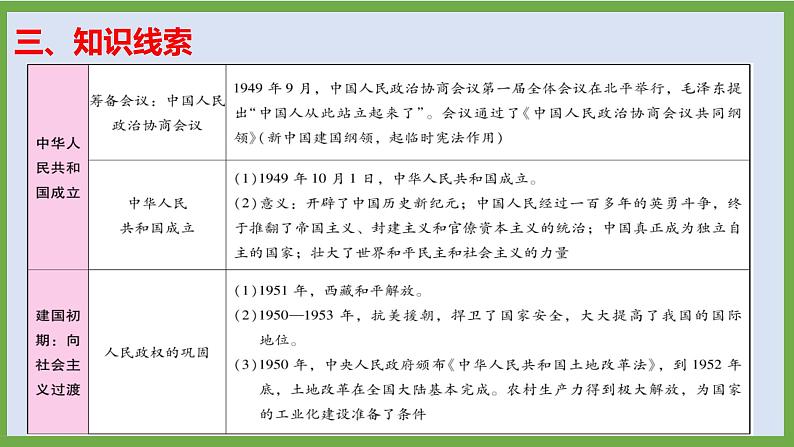 2024年中考历史第二轮专题整合复习课件———专题六　中国社会主义建设道路的探索第7页