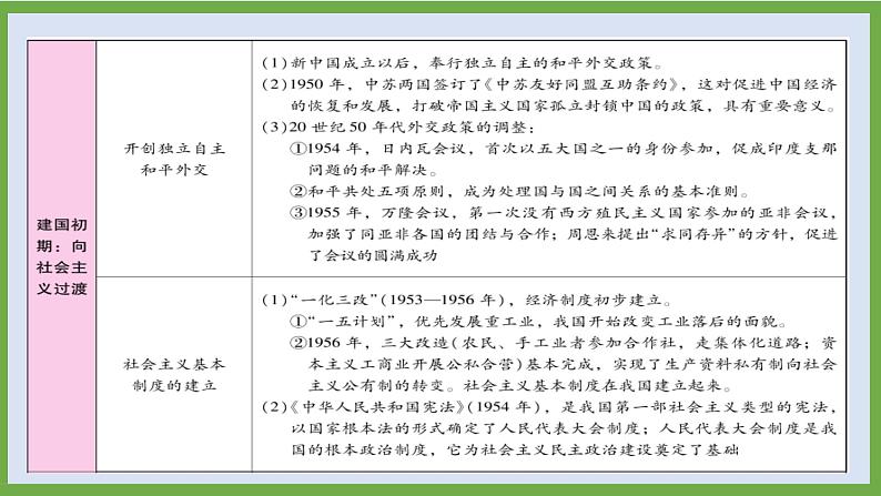 2024年中考历史第二轮专题整合复习课件———专题六　中国社会主义建设道路的探索第8页