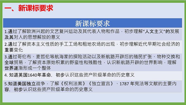 2024年中考历史第二轮专题整合复习课件———专题七　近代资本主义的产生、发展第3页