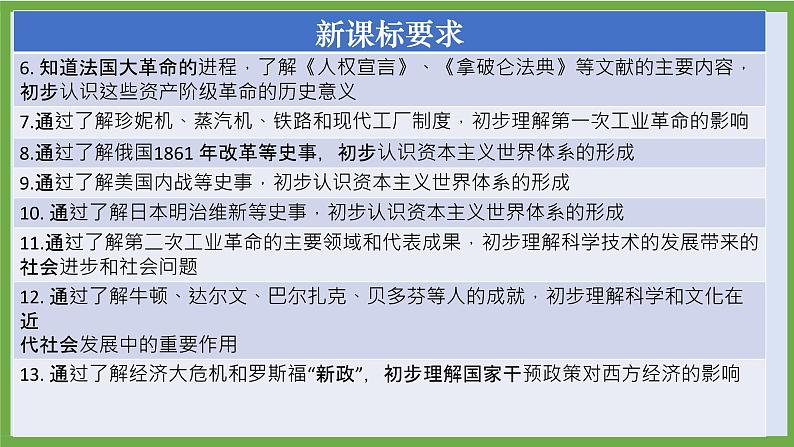 2024年中考历史第二轮专题整合复习课件———专题七　近代资本主义的产生、发展第4页