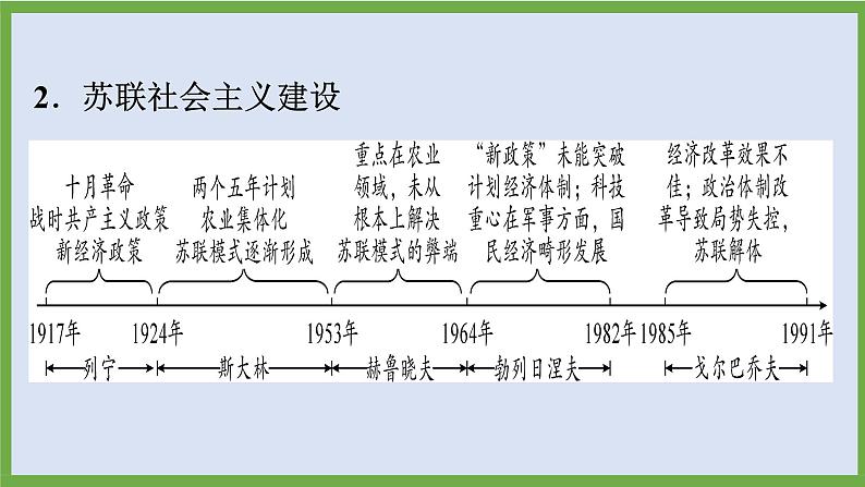 2024年中考历史第二轮专题整合复习课件———专题八　国际社会主义运动第5页