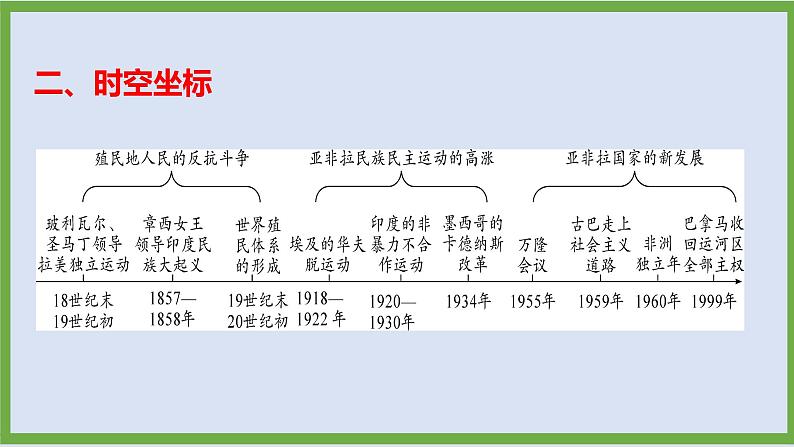 2024年中考历史第二轮专题整合复习课件———专题九　亚非拉民族解放运动第4页