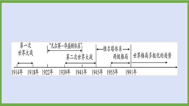 2024年中考历史第二轮专题整合复习课件———专题一0　两次世界大战和世界格局的演变05