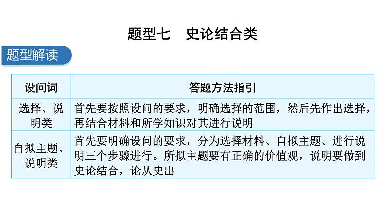 中考历史复习非选择题题型七史论结合类---2024年中考历史二轮复习非选择题题型课件第3页