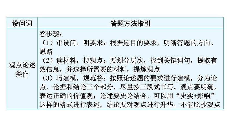 中考历史复习非选择题题型七史论结合类---2024年中考历史二轮复习非选择题题型课件第4页